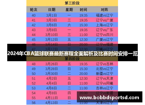 2024年CBA篮球联赛最新赛程全面解析及比赛时间安排一览