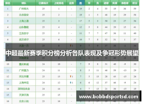 中超最新赛季积分榜分析各队表现及争冠形势展望